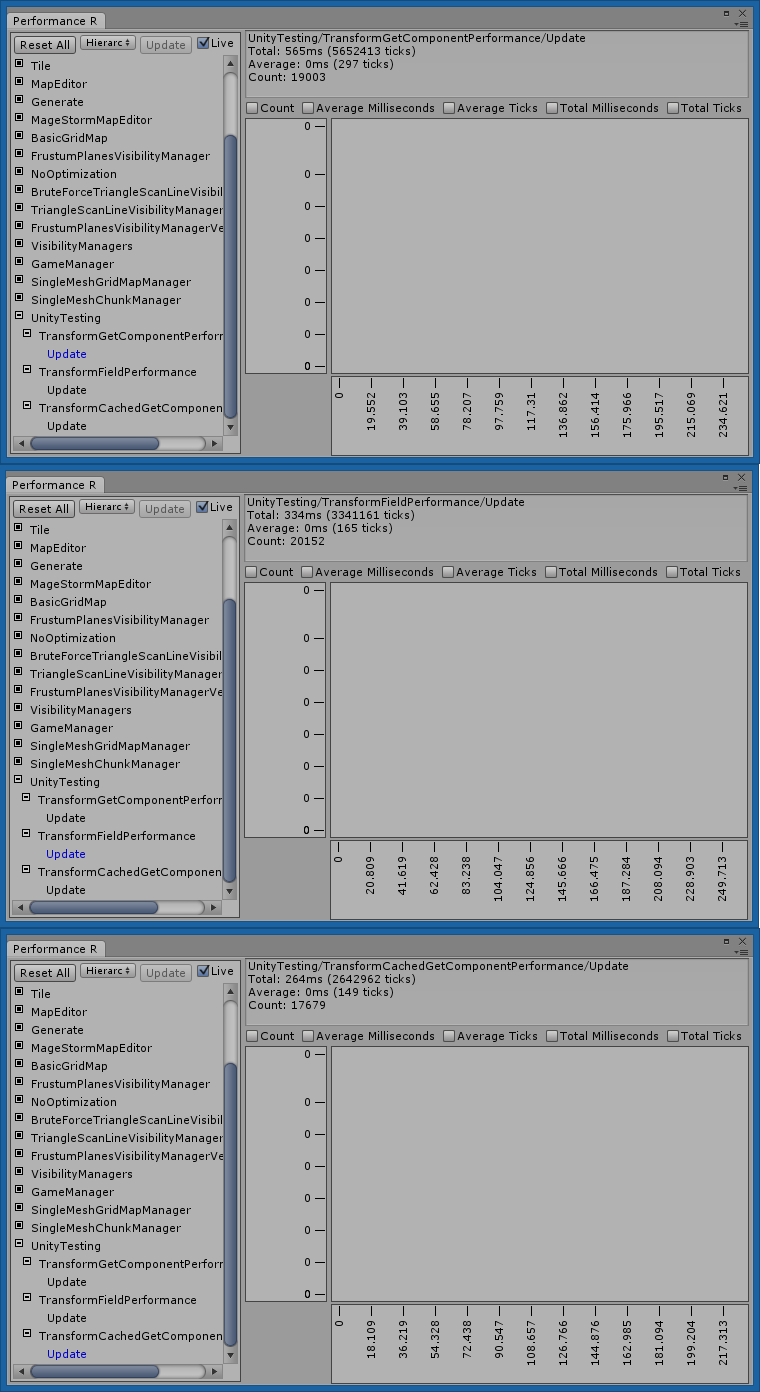 Unity5TransformPerformance